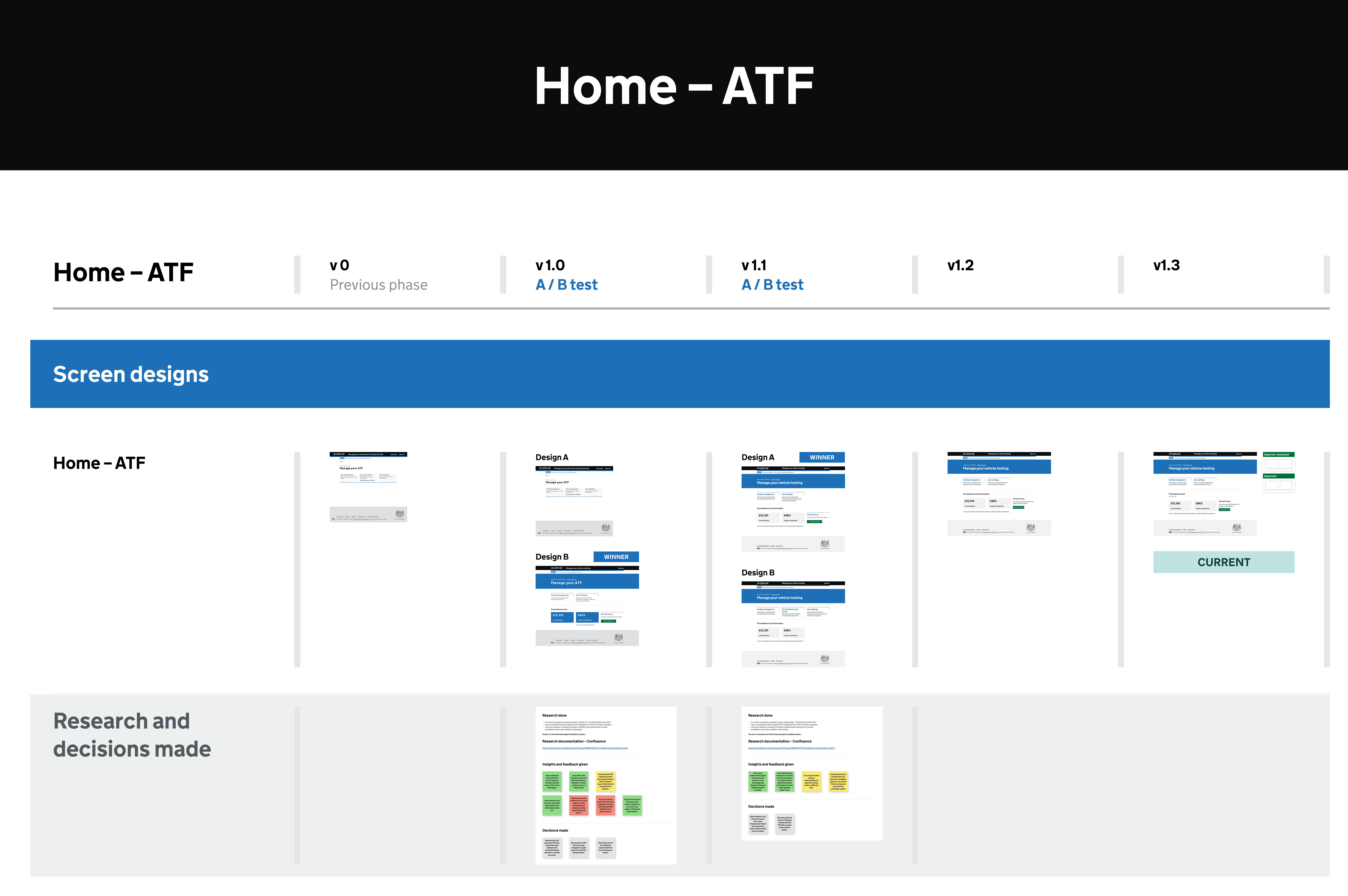 Image showing the iteration tracker that allowed stakeholders to see how designs evolved over time and the reasons why