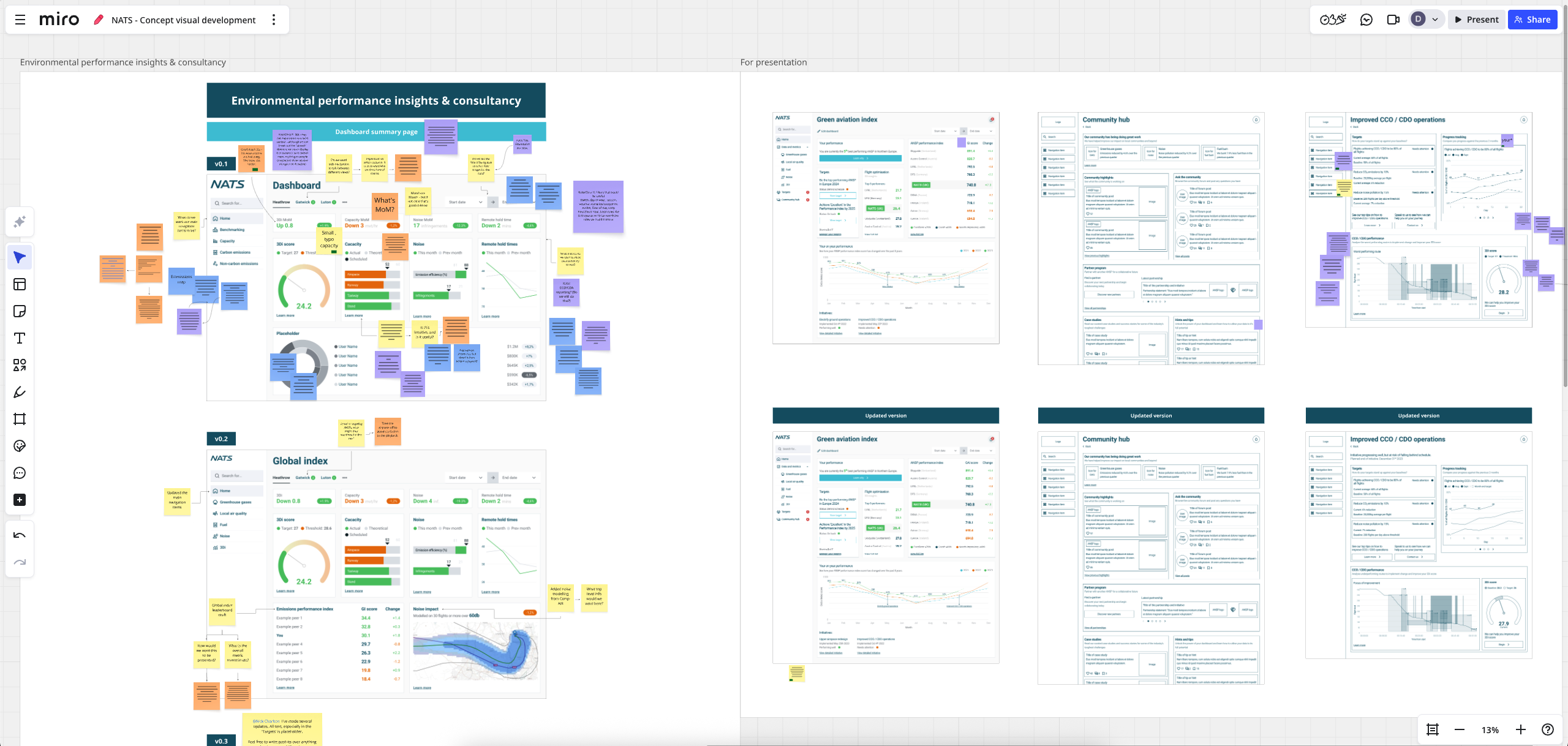 A Miro board showing a snippet of the market research and ecosystem mapping